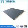 Sandwich Panel Material and Plant